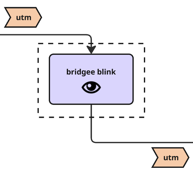 Diagrama de Redirecionamento