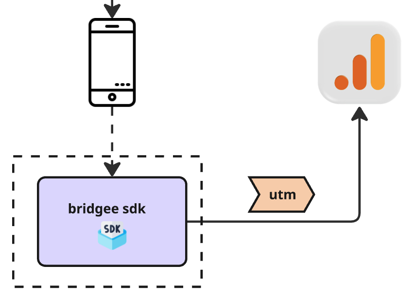 Dashboard de Atribuição